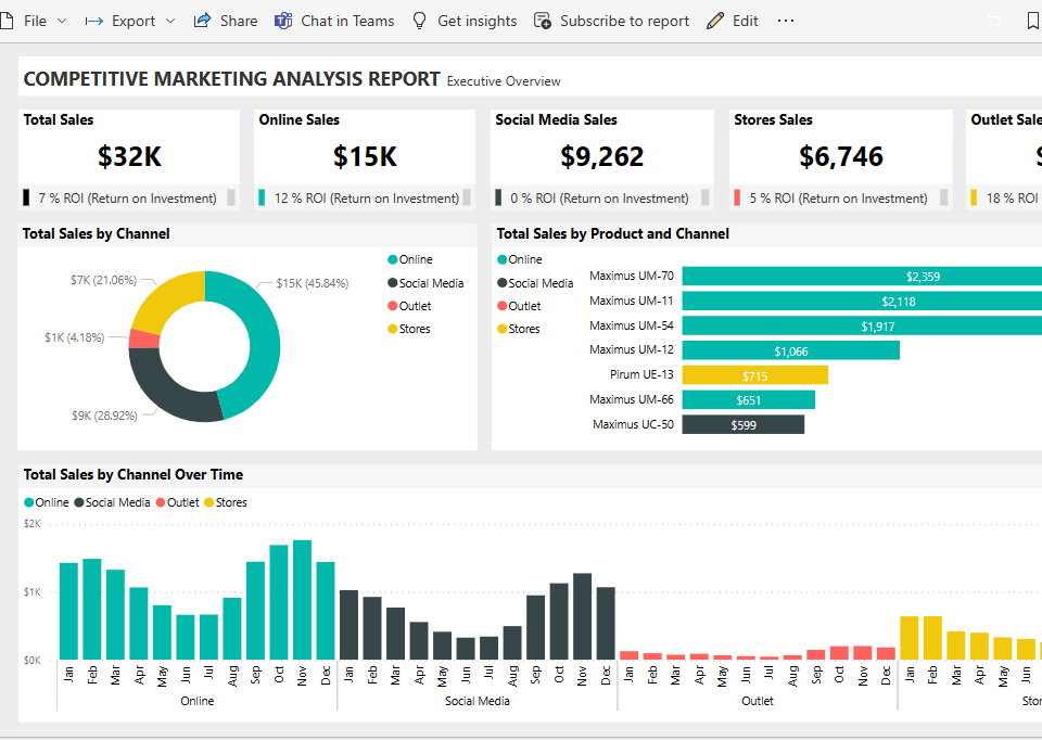 Power BI