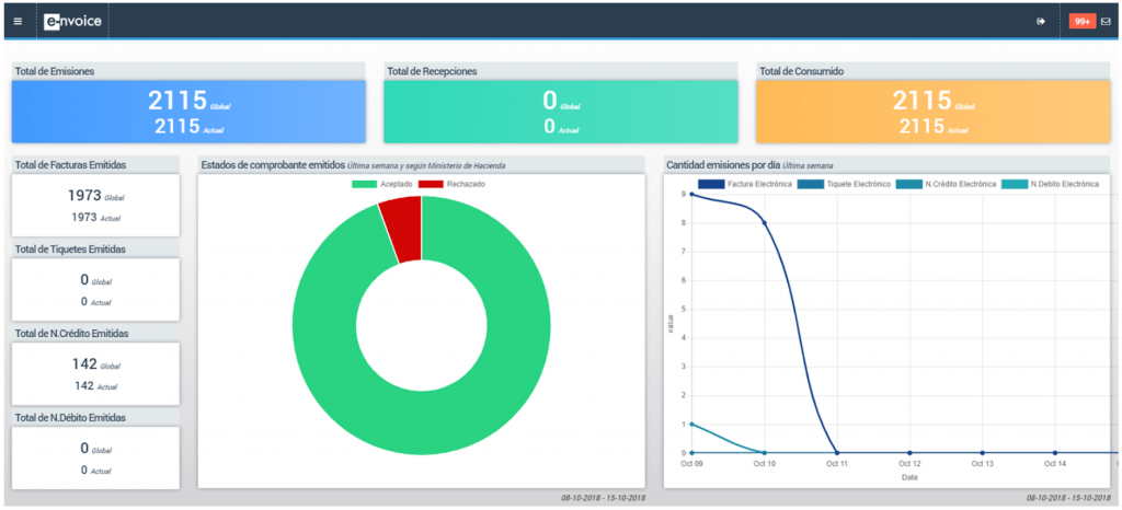 e-nvoice software gestión